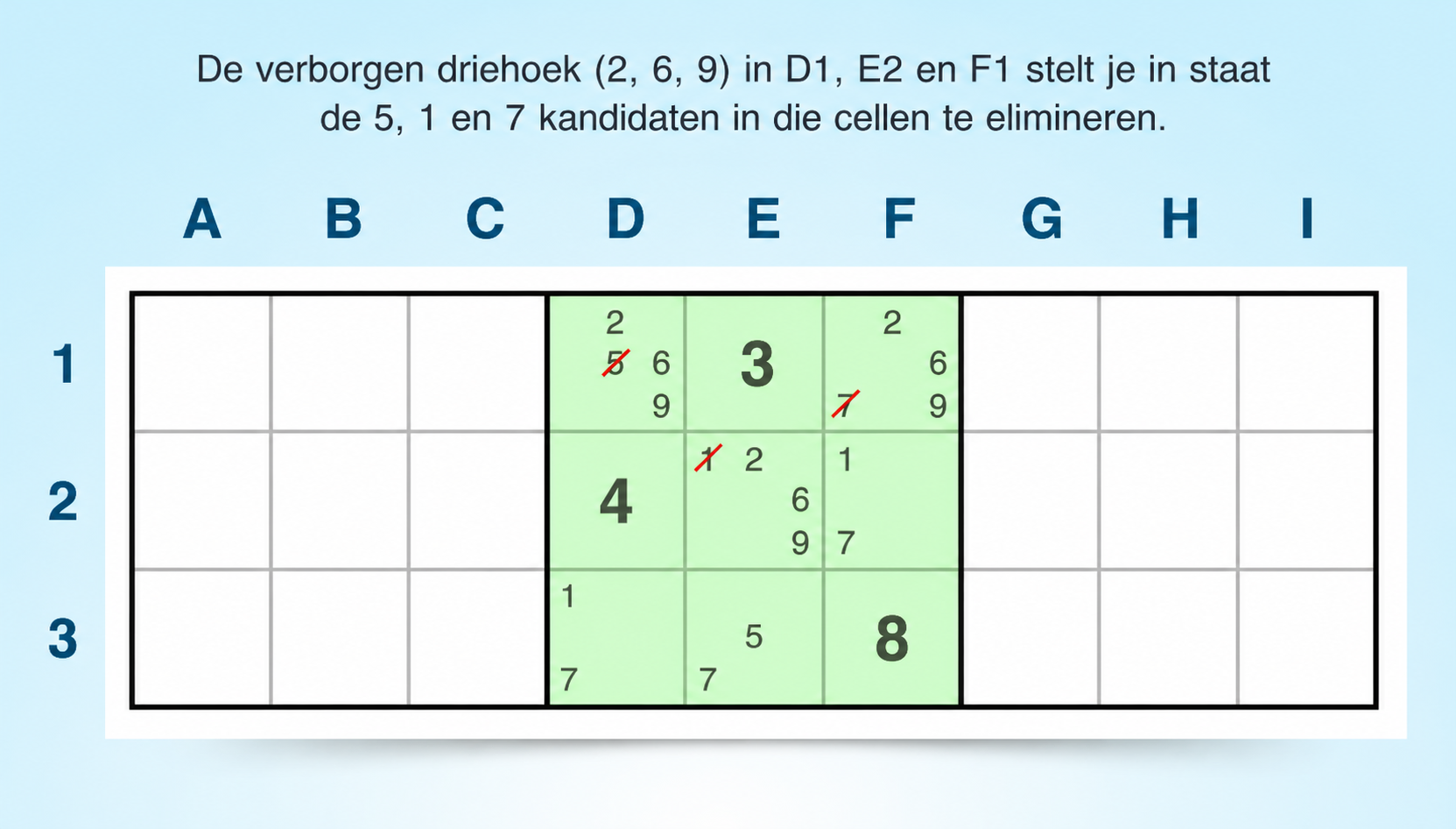voorbeeld van een verborgen drietal in een blok