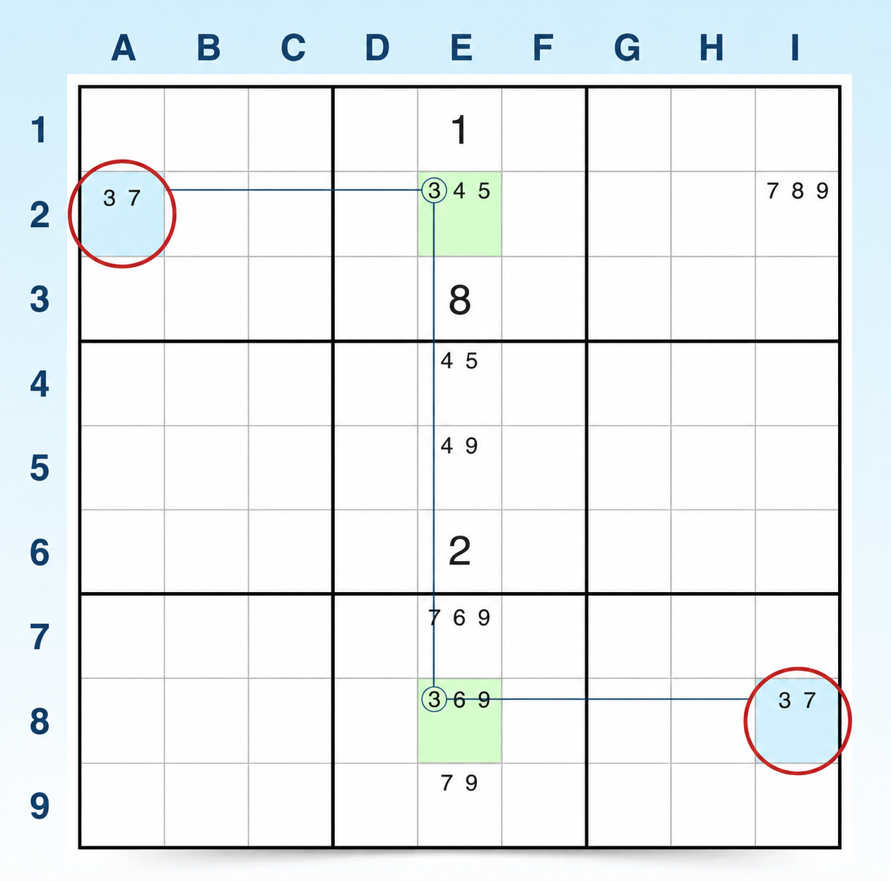 Sudoku W-Wing voorbeeld 1 stap 2