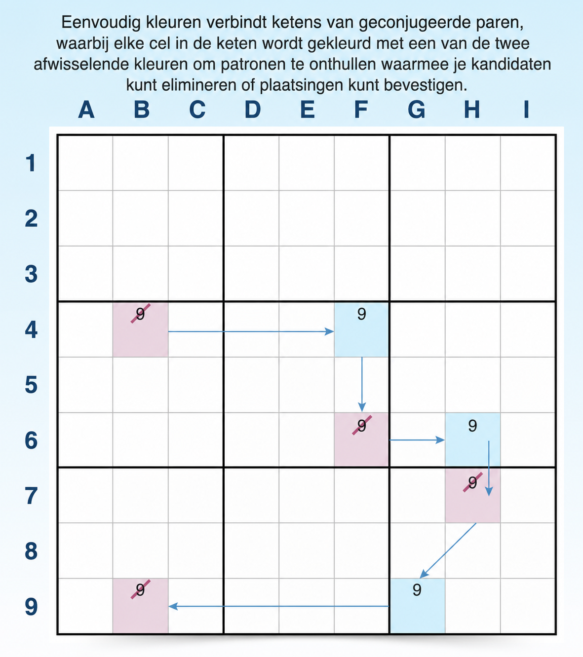 Definitie en voorbeeld van eenvoudige Sudoku-kleuring