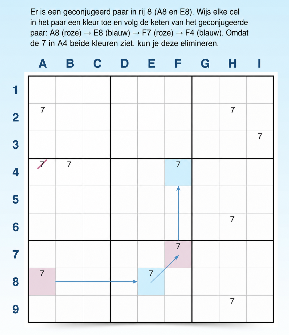 Hoe je een Sudoku-kleurketen vindt