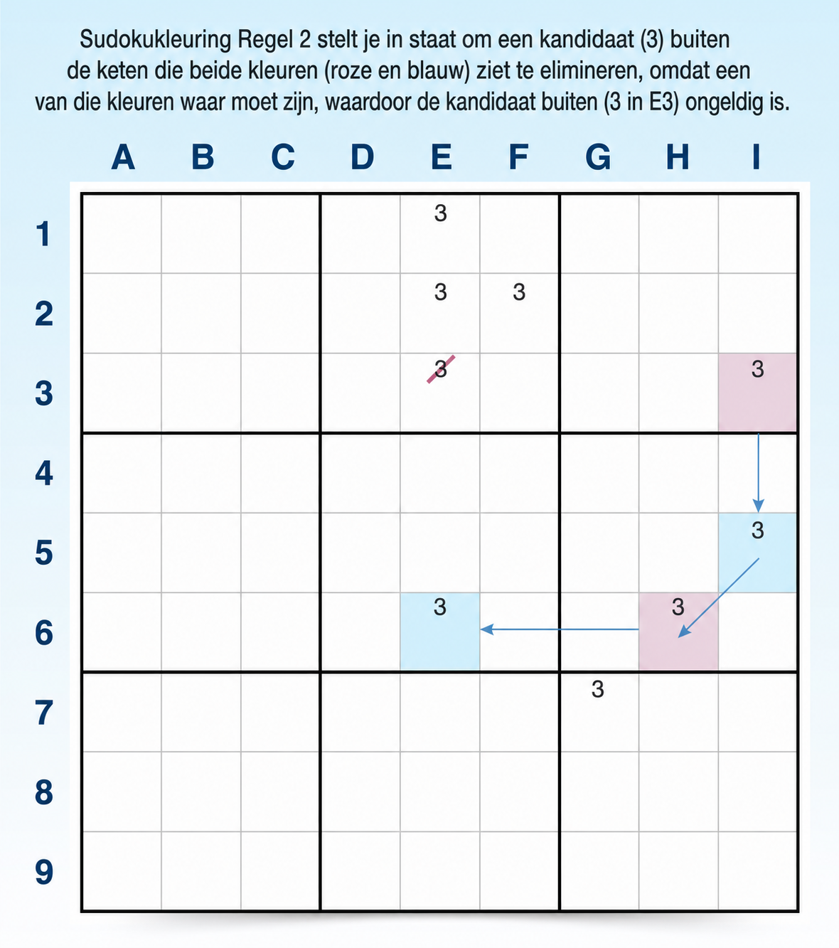 Voorbeeld van Sudoku-kleuringsregel 2