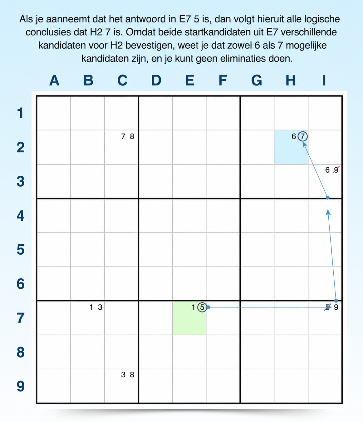 voorbeeld van forcing chains met verschillende resultaten
