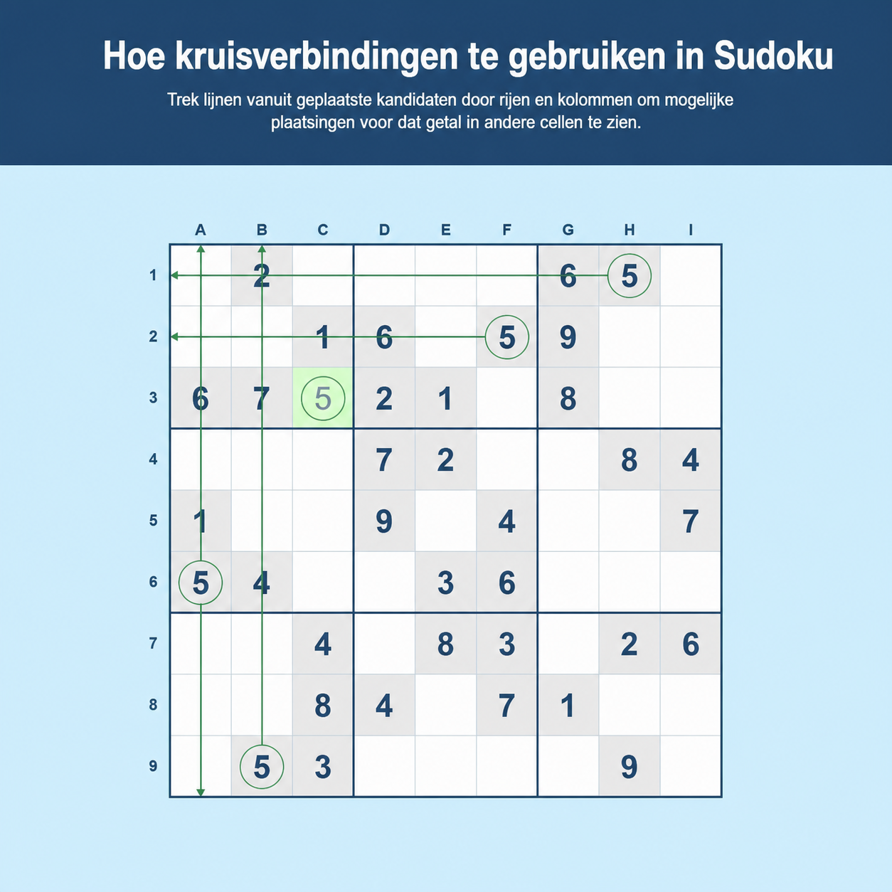 Voorbeeld van hoe je kruisarcering gebruikt in Sudoku