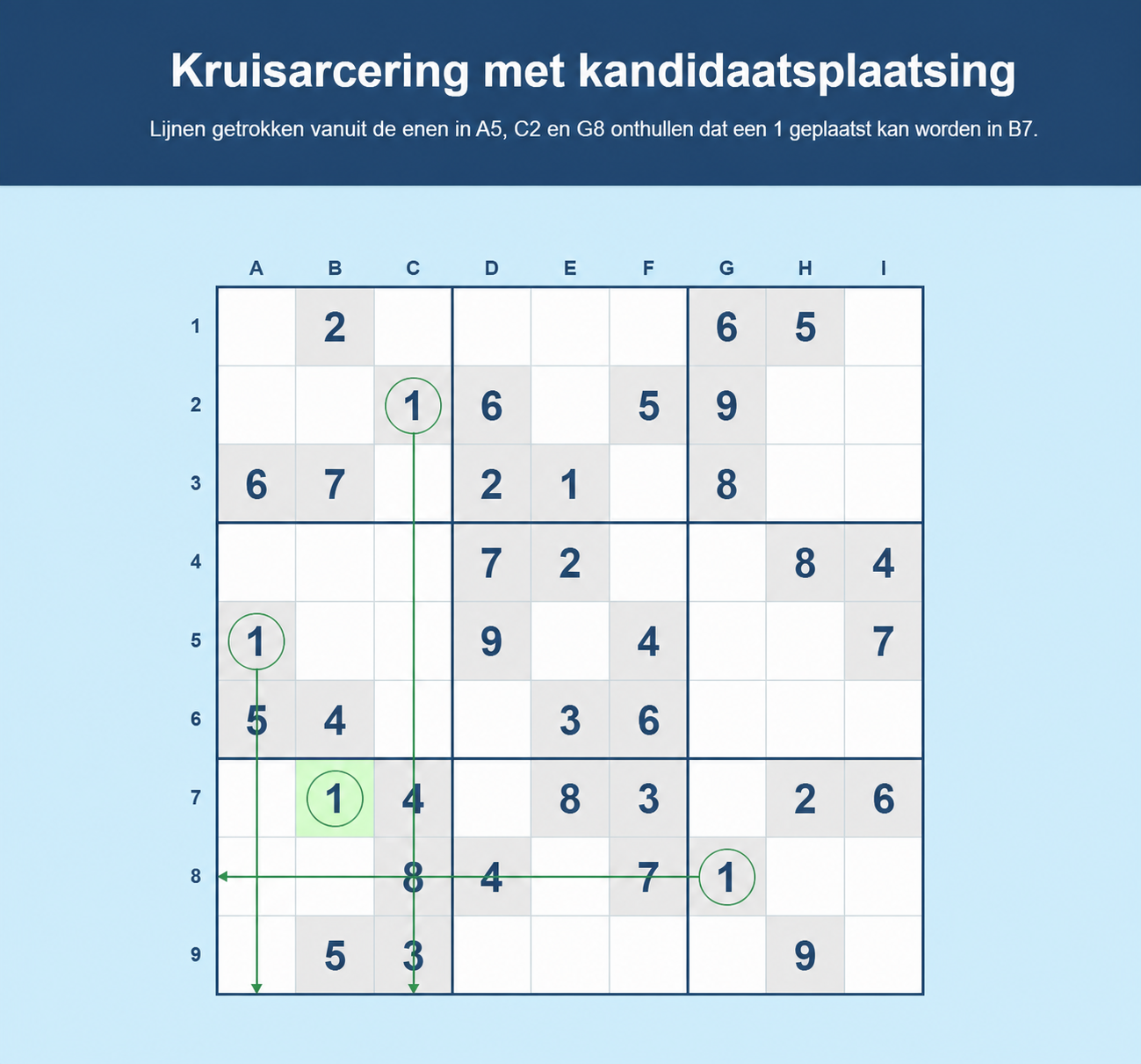 Voorbeeld van kruisarcering in Sudoku met een kandidaatplaatsing