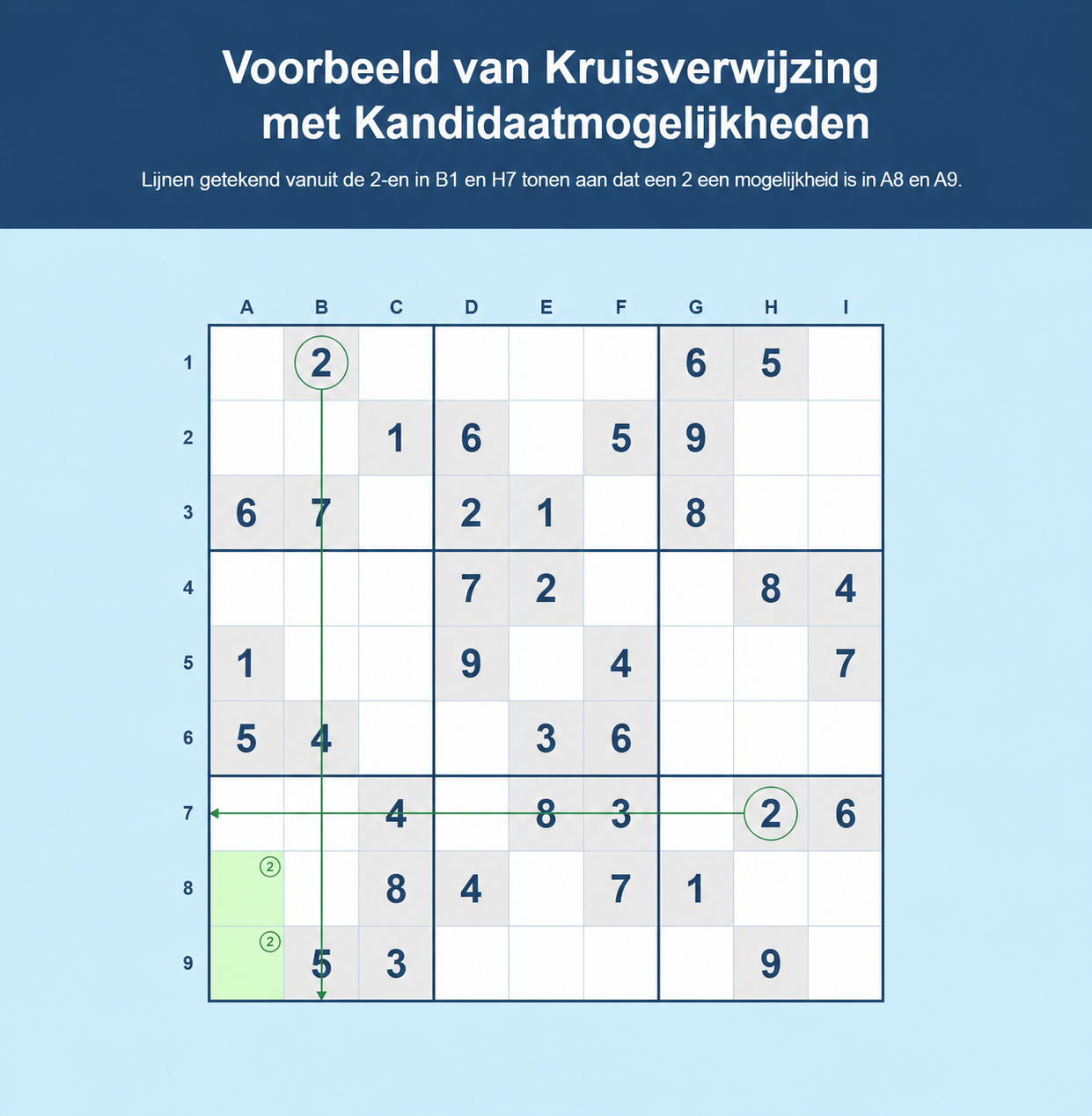 Voorbeeld van kruisarcering in Sudoku met kandidaatsmogelijkheden
