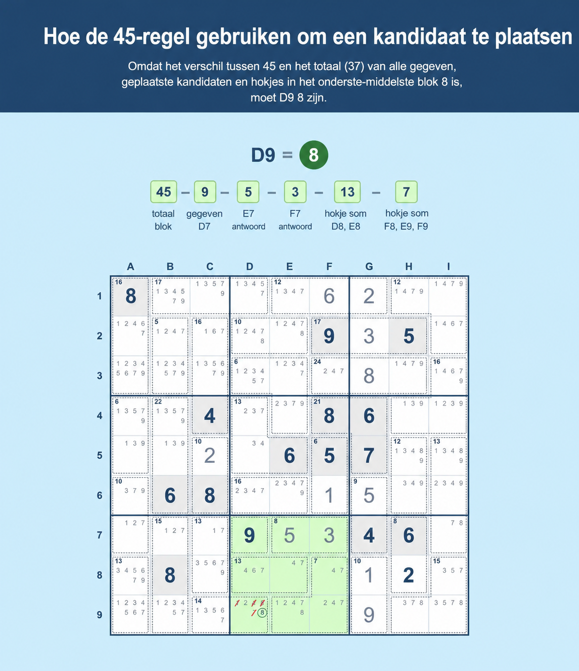 Voorbeeld van een Sudoku-raster dat laat zien hoe je de 45-regel voor Sudoku gebruikt om een kandidaat te plaatsen