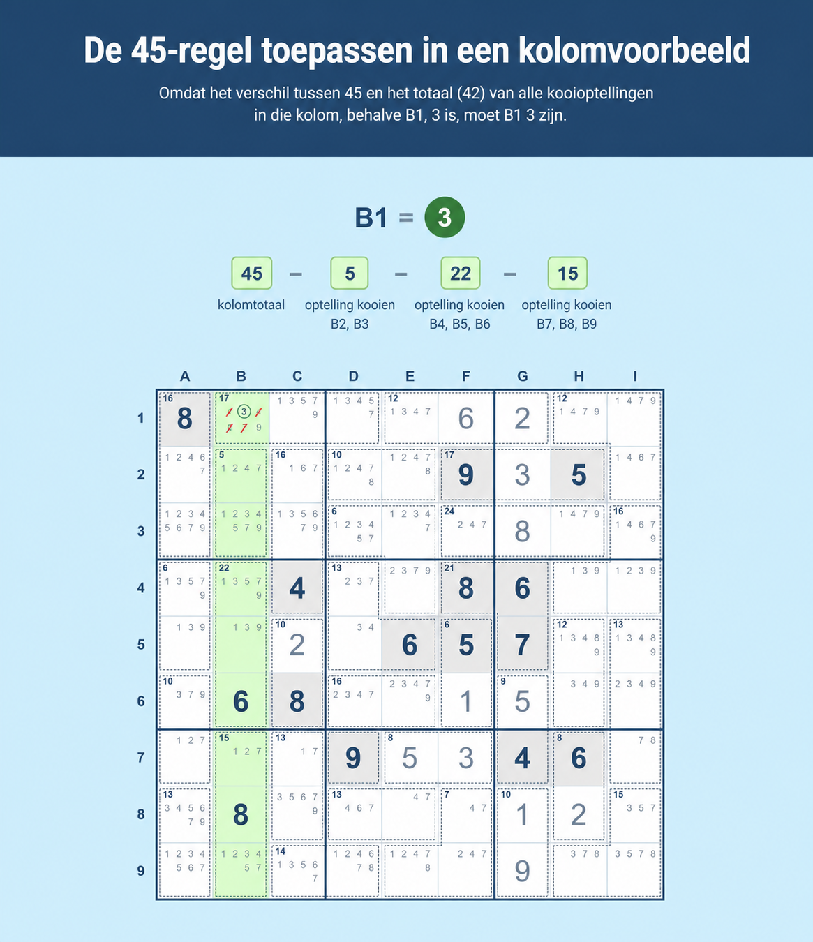 Voorbeeld van een Sudoku-raster dat laat zien hoe je de 45-regel voor Sudoku in een kolom gebruikt