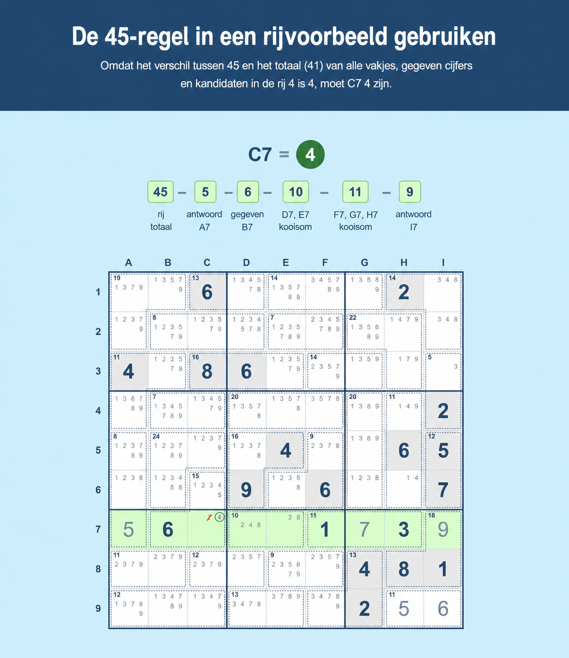 Voorbeeld van een Sudoku-raster dat laat zien hoe je de 45-regel voor Sudoku in een rij gebruikt