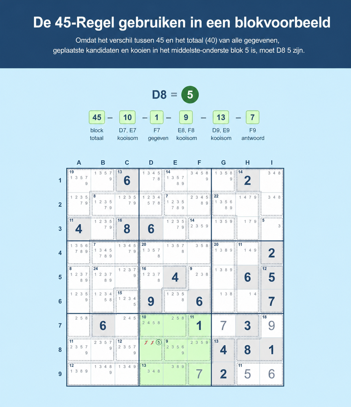 Voorbeeld van een Sudoku-raster dat laat zien hoe je de 45-regel voor Sudoku in een blok gebruikt