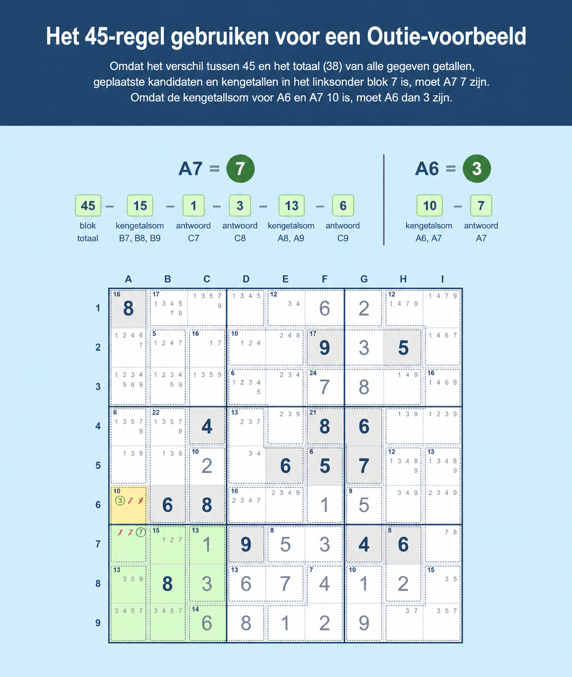 Voorbeeld van een Sudoku-raster dat laat zien hoe je de 45-regel voor Sudoku met een outie gebruikt