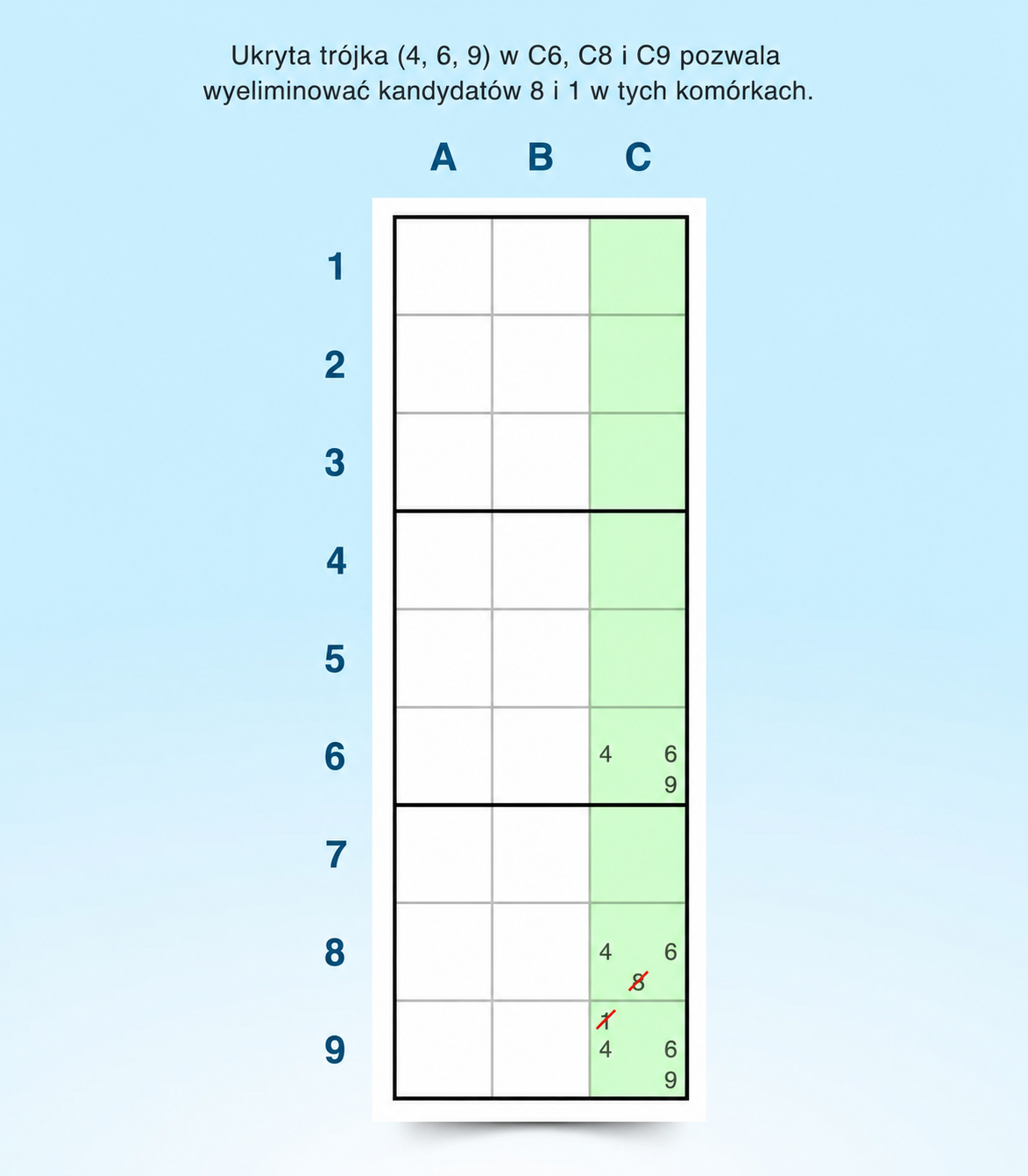 przykład strategii ukrytej trójki w sudoku