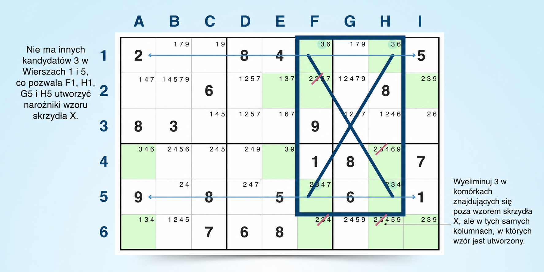 przykład strategii X-wing w sudoku