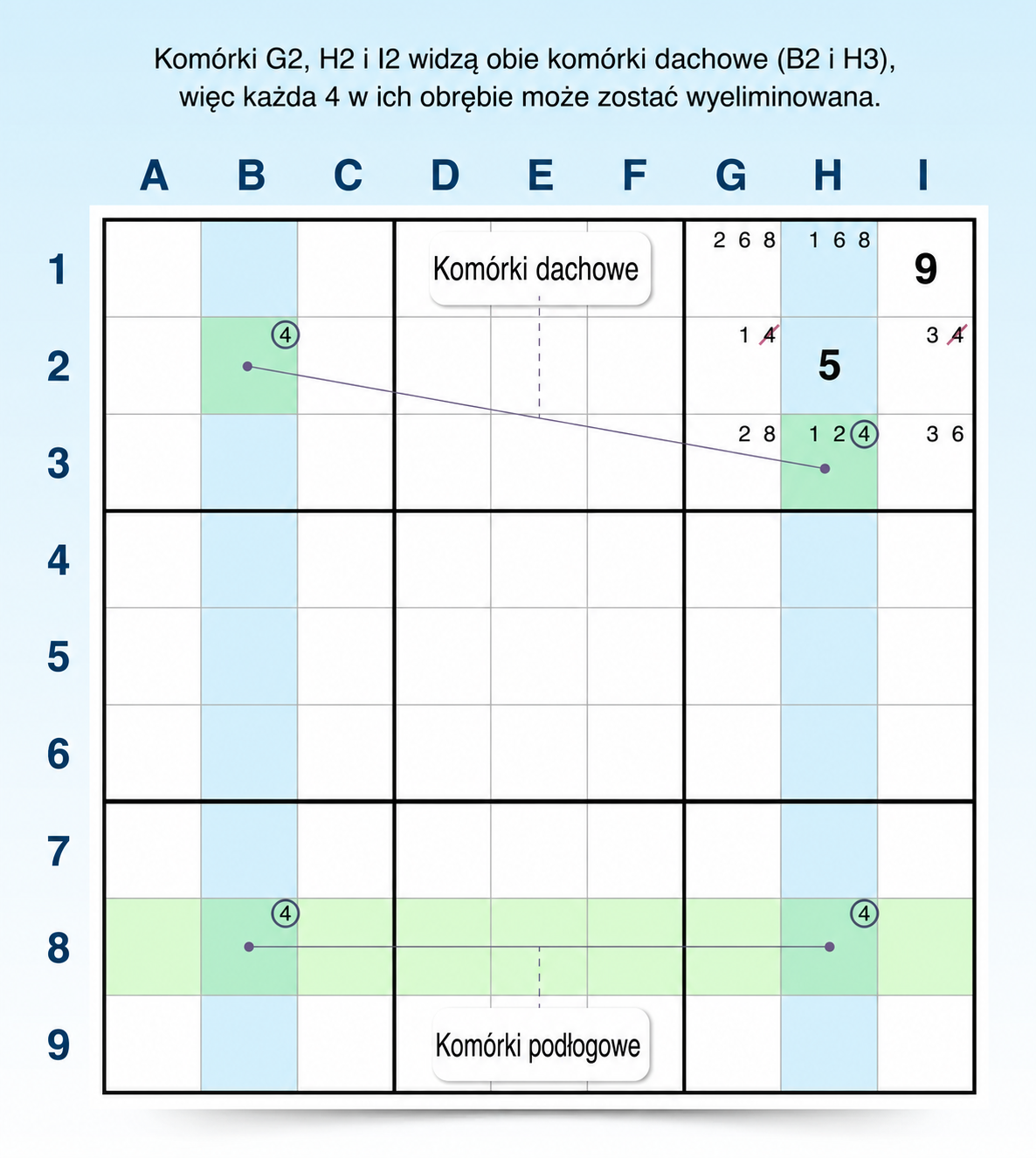 przykład strategii wieżowca w sudoku