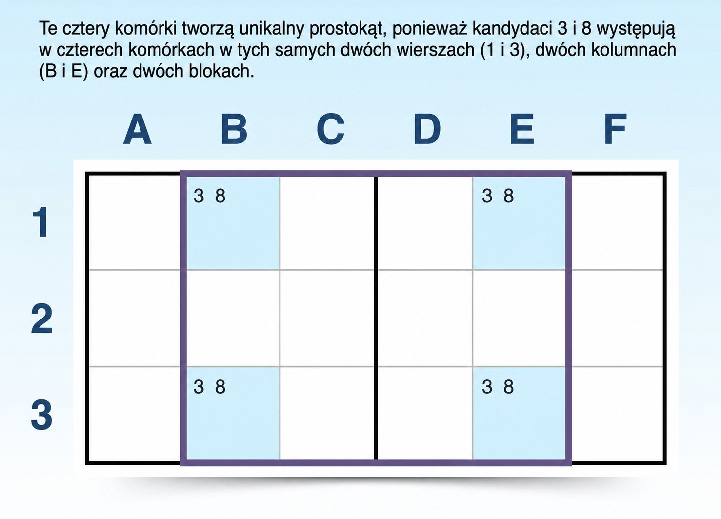 przykład unikalnej strategii sudoku