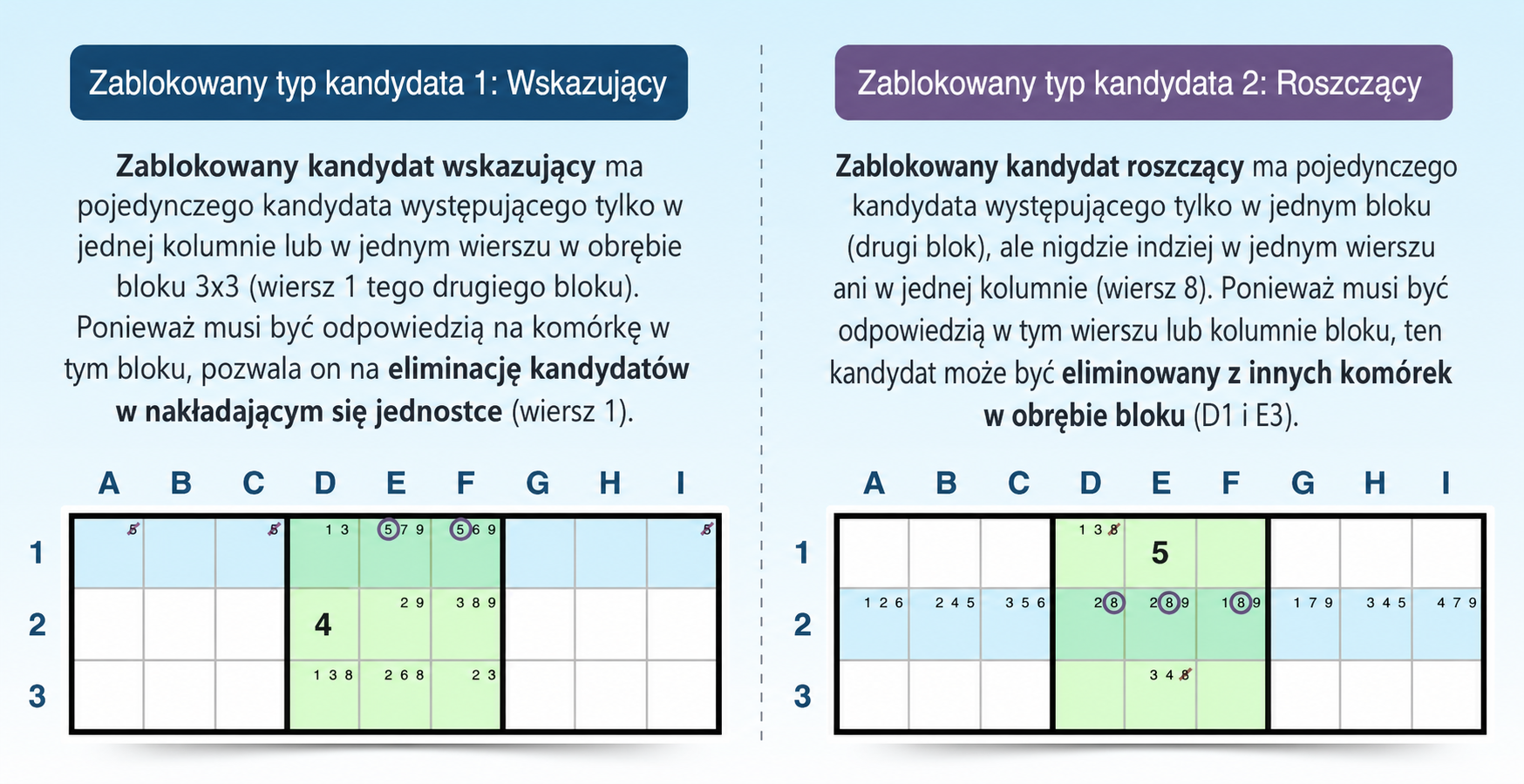 przykład strategii zablokowanych kandydatów