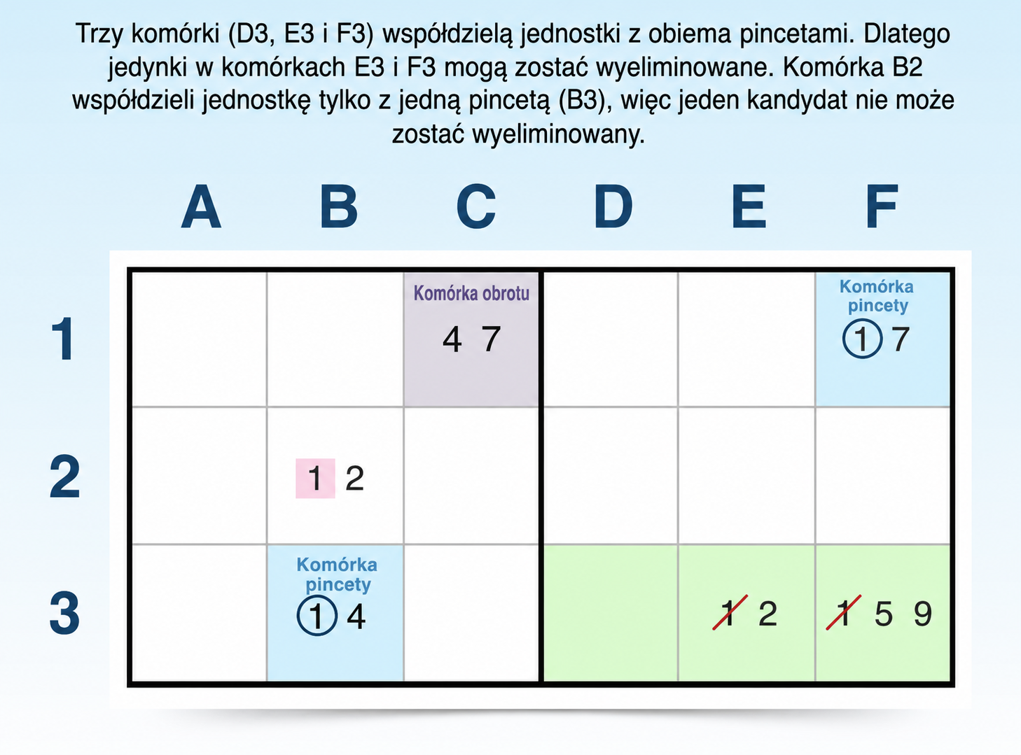 przykład strategii kandydatów XY-wing