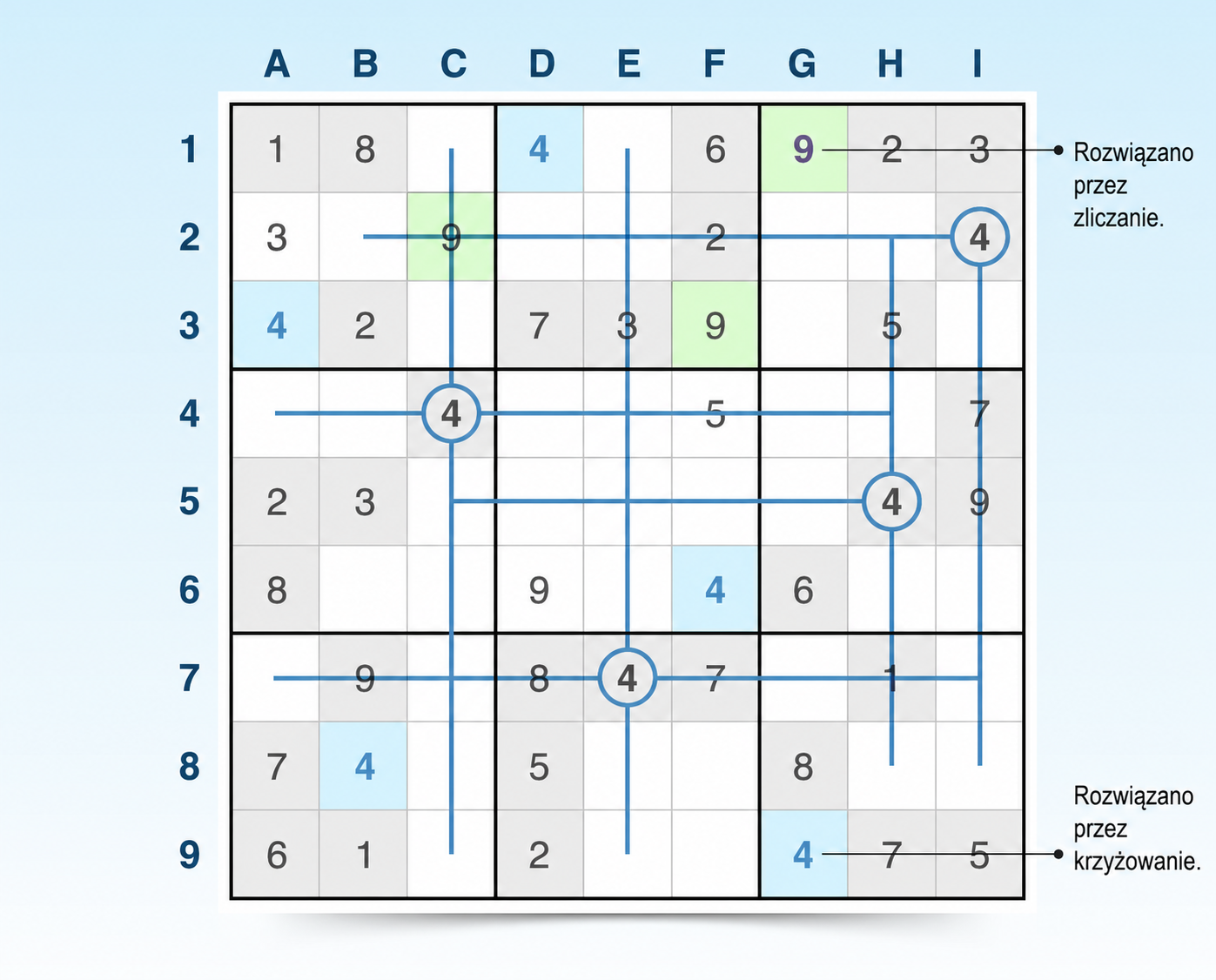 techniki kreskowania i liczenia w Sudoku