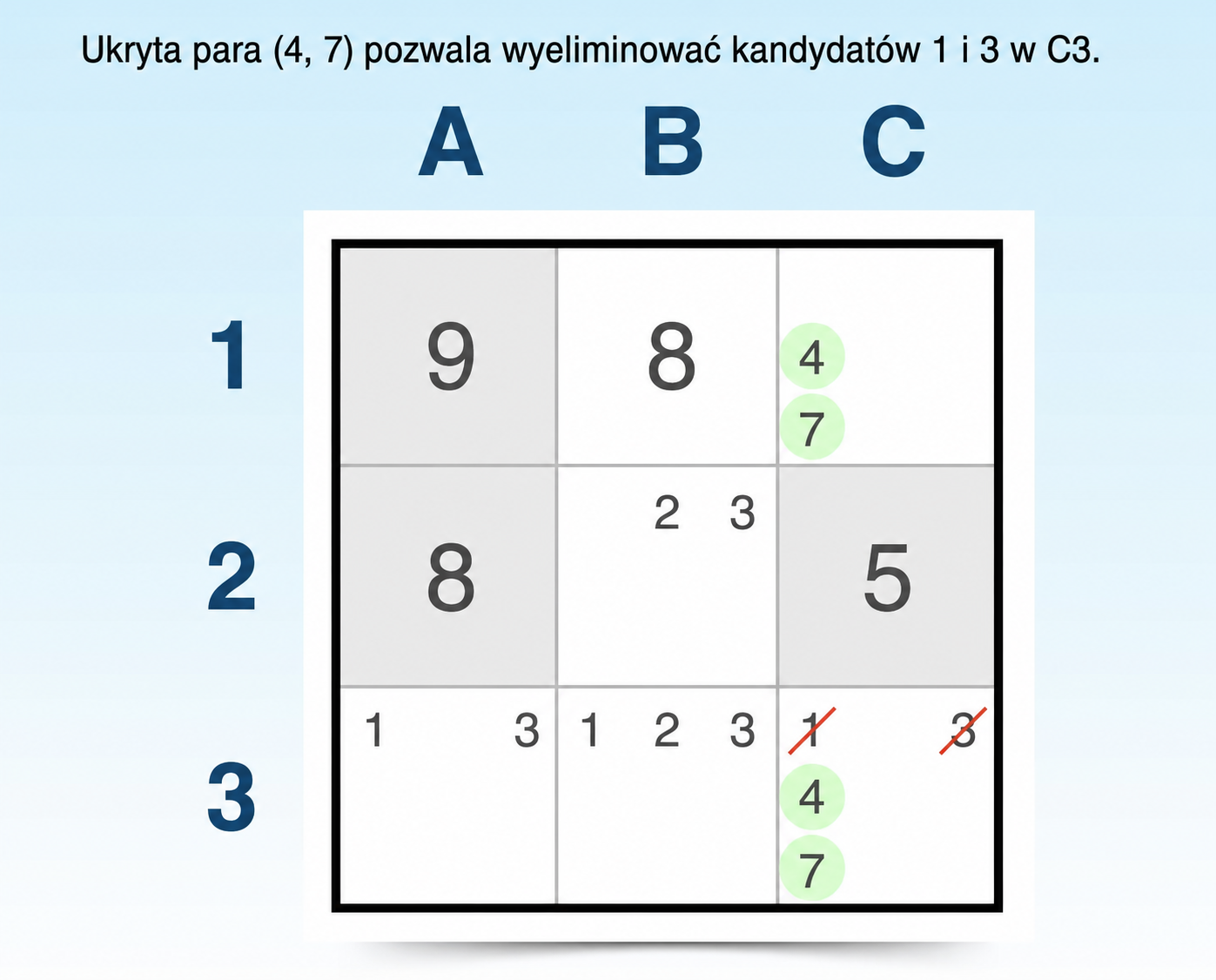 technika ukrytej pary w Sudoku