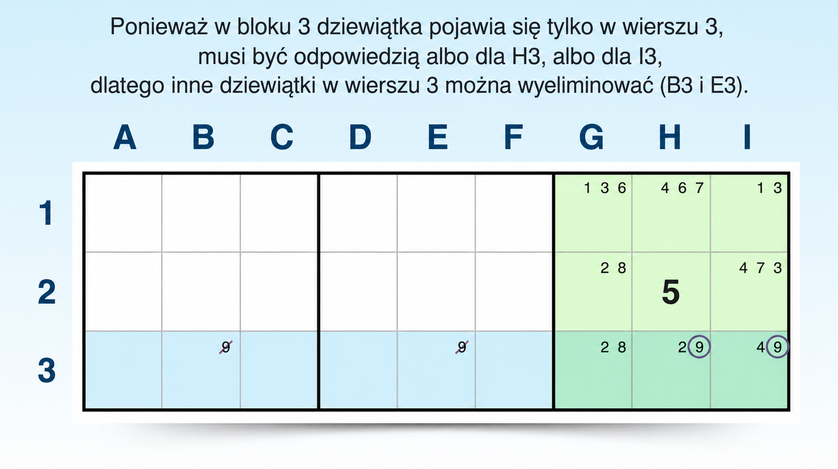 przykład techniki zablokowanego kandydata
