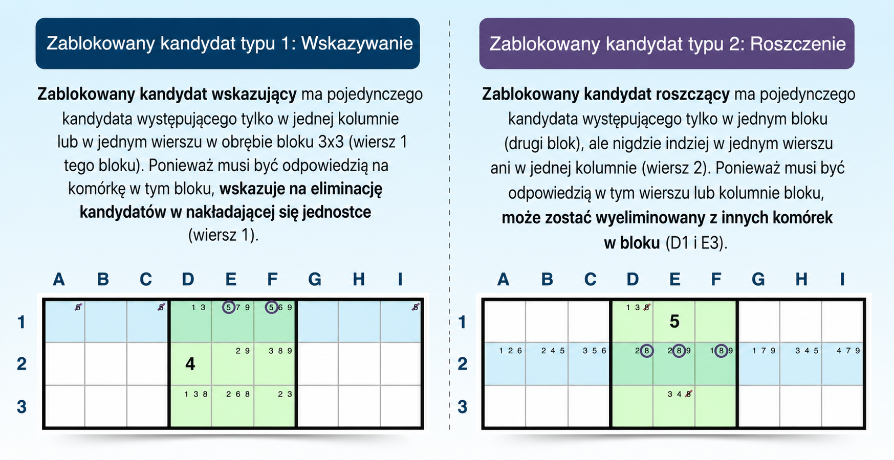 porównanie zablokowanego kandydata wskazującego i przejmującego