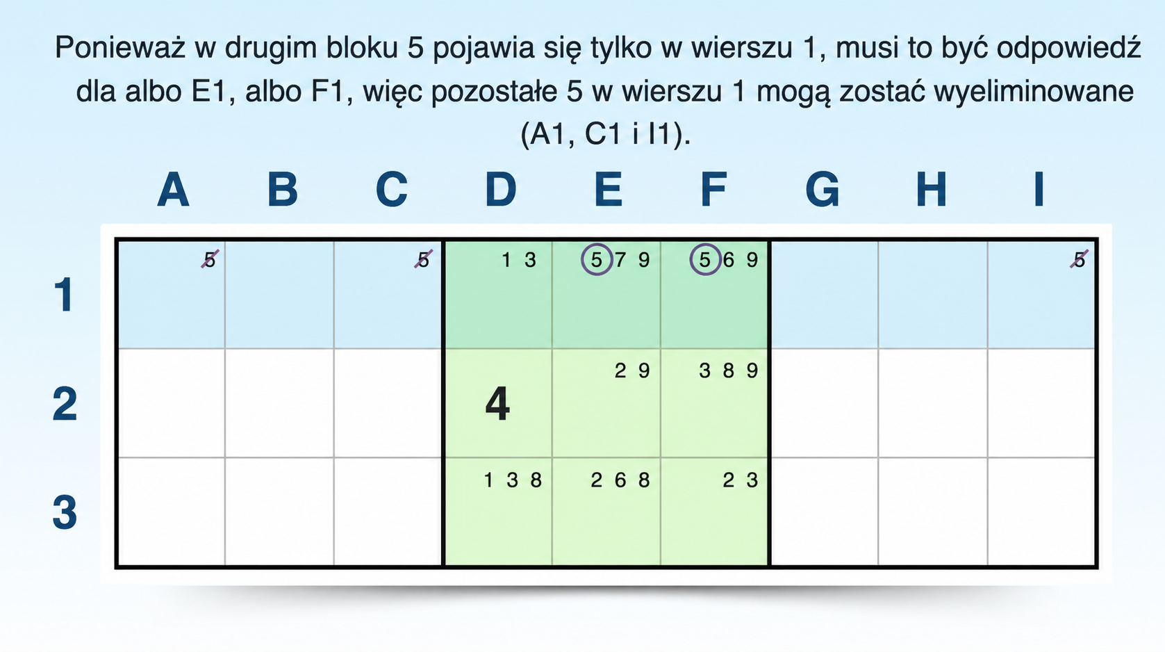 zablokowany kandydat wskazujący w wierszu