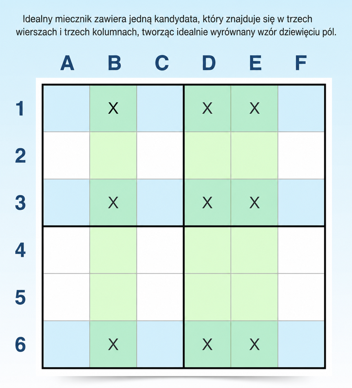 przykład techniki miecznika w Sudoku