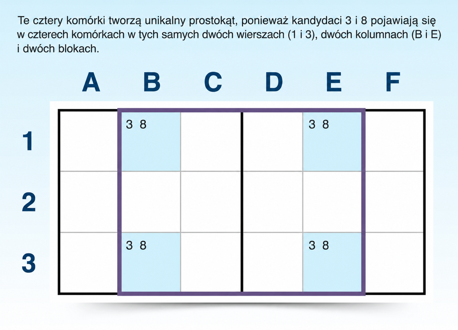 Przykład unikalnego prostokąta w Sudoku