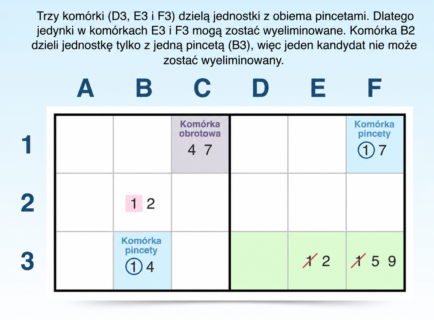 jak znaleźć wzorzec y-wing