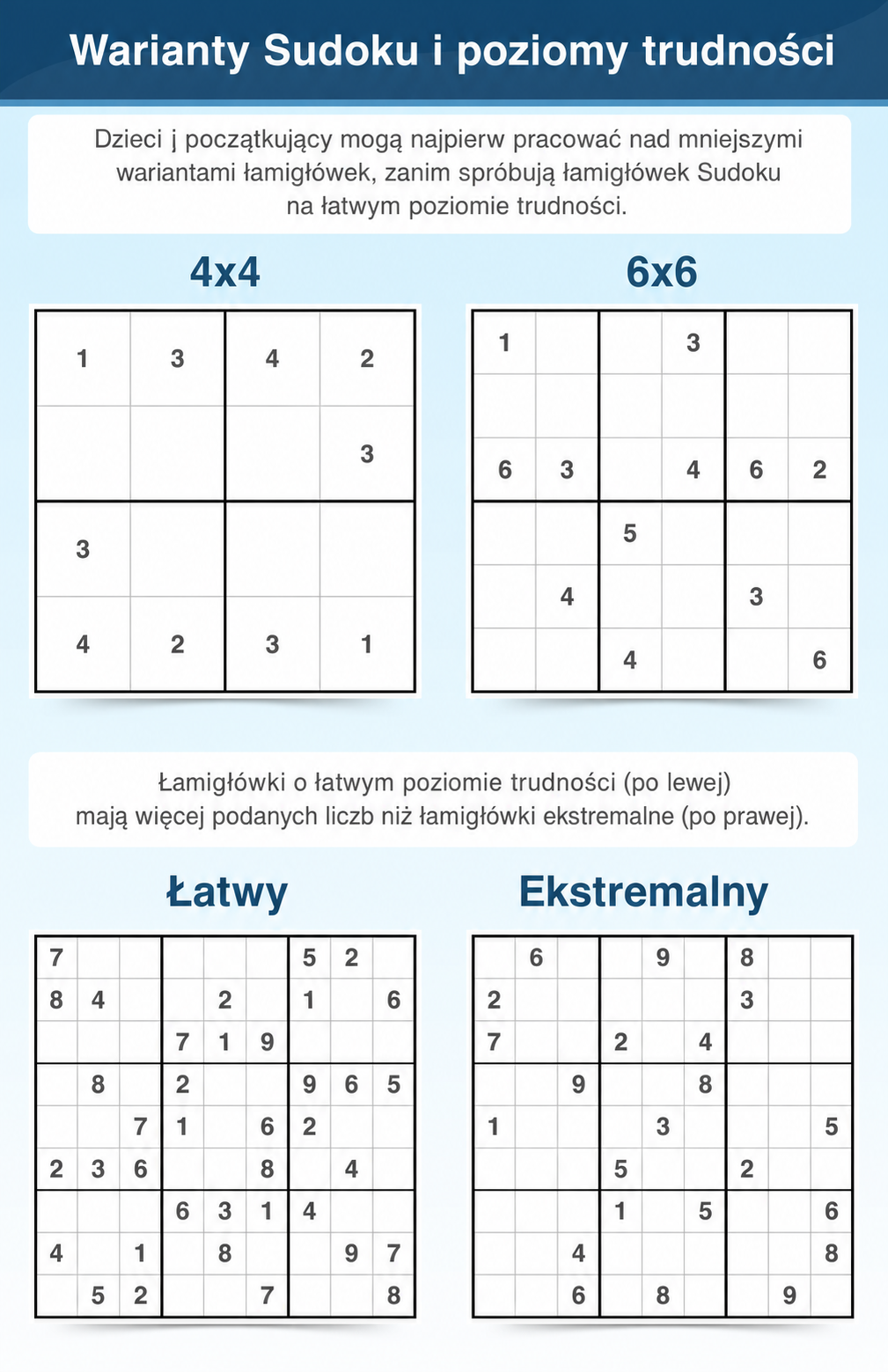Terminologia Sudoku dotycząca odmian i poziomów trudności