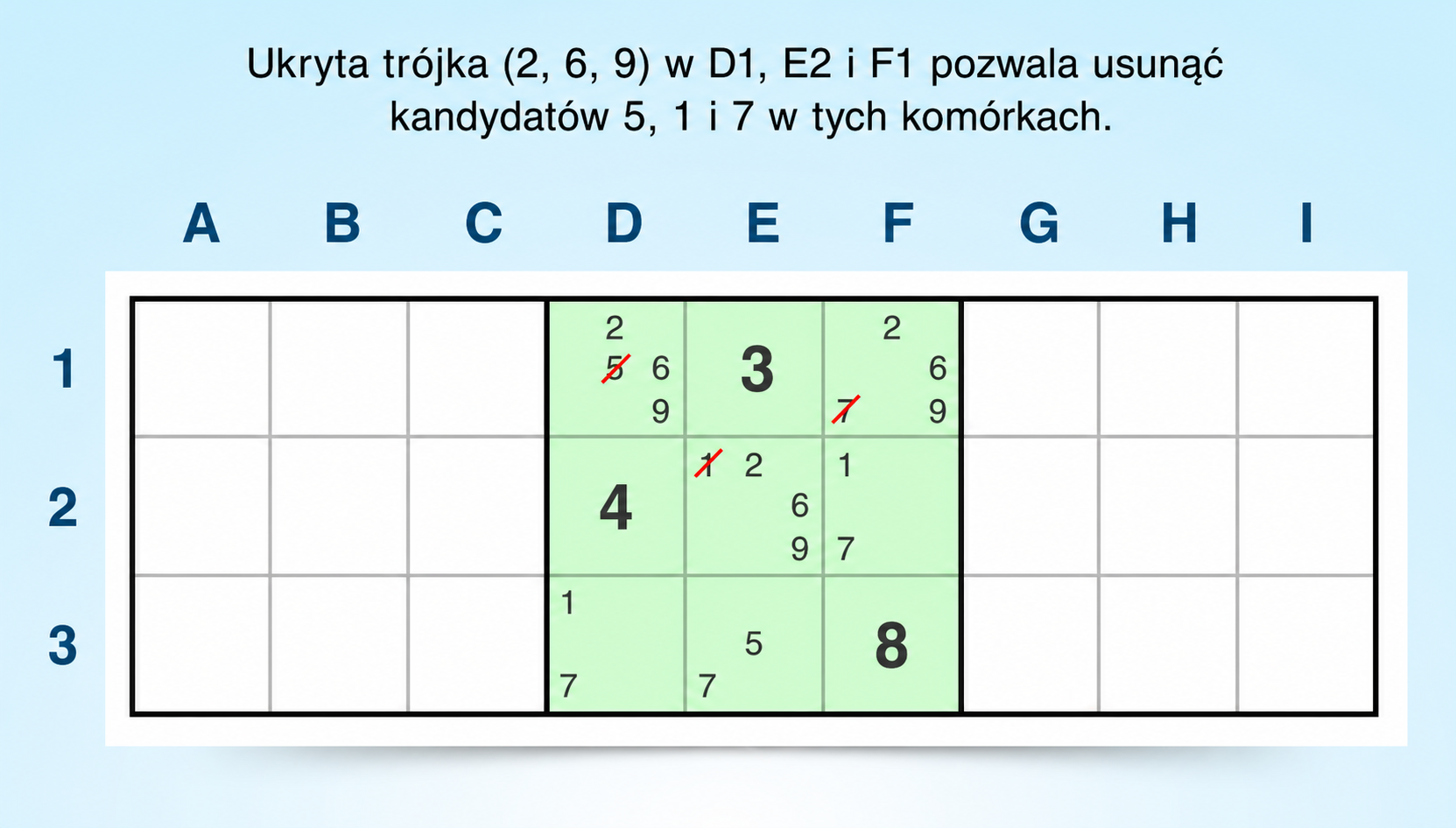 przykład ukrytej trójki w bloku