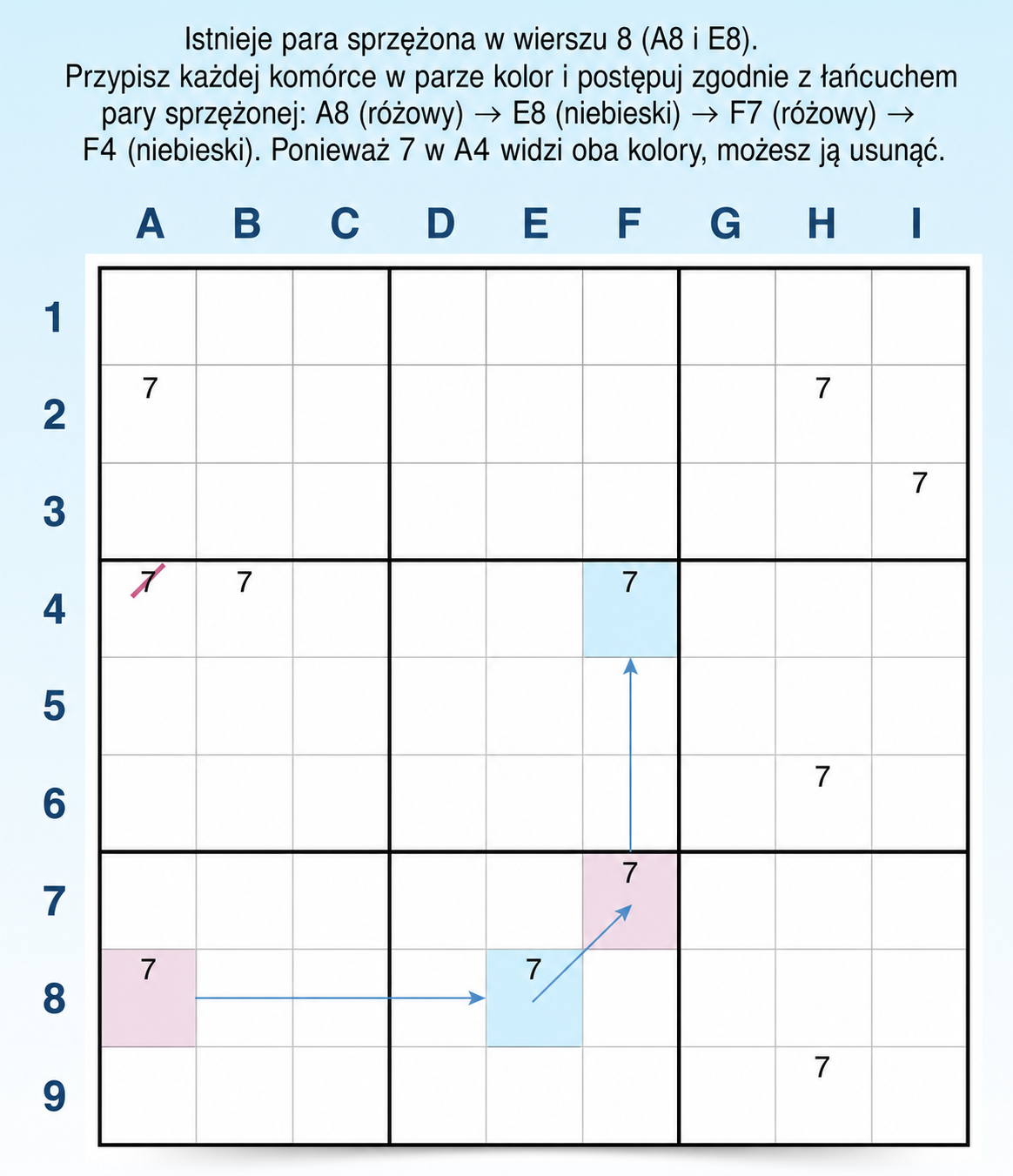 Jak znaleźć łańcuch kolorowania w Sudoku