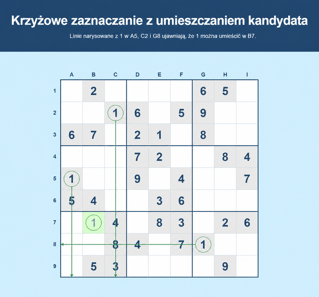 Przykład kreskowania krzyżowego w Sudoku z umieszczeniem kandydata