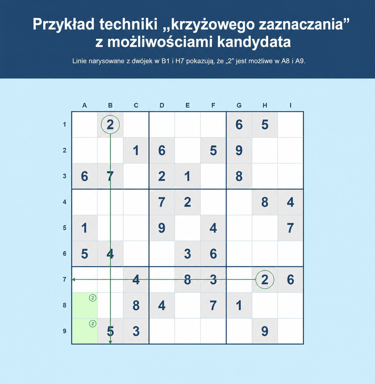 Przykład kreskowania krzyżowego w Sudoku z możliwościami kandydatów