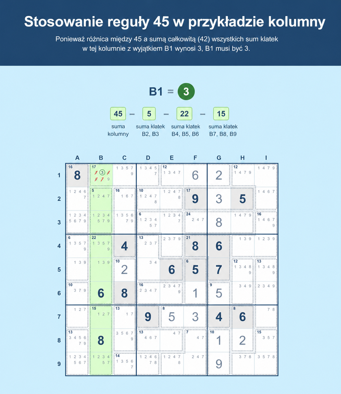 Przykładowa siatka Sudoku pokazująca, jak użyć zasady 45 w Sudoku w kolumnie