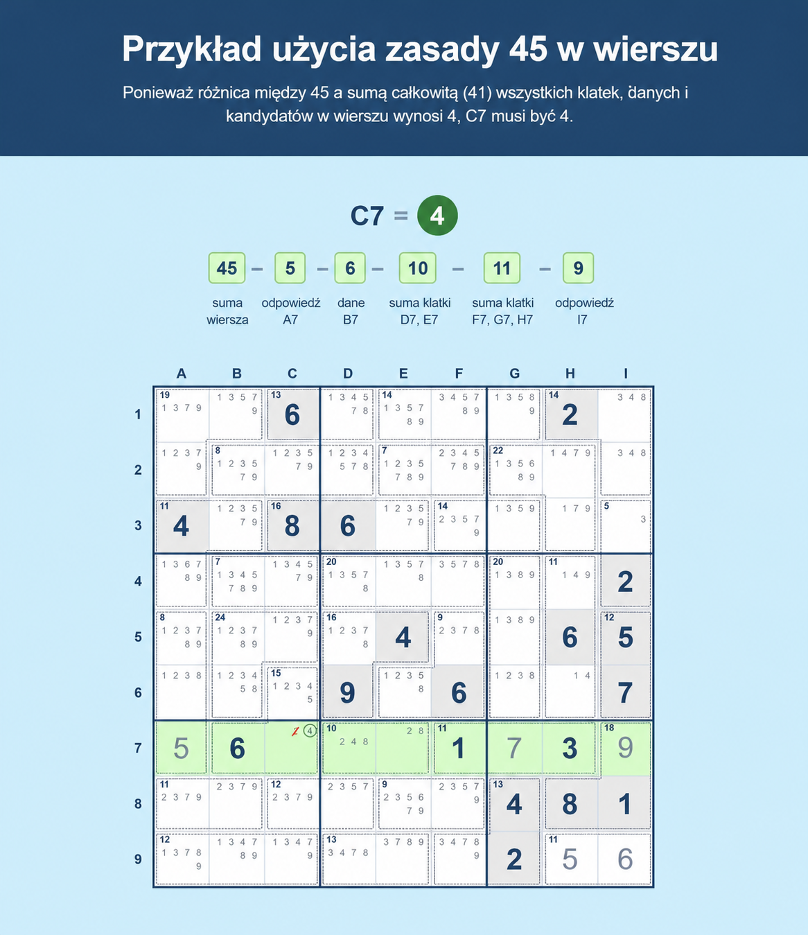 Przykładowa siatka Sudoku pokazująca, jak użyć zasady 45 w Sudoku w wierszu
