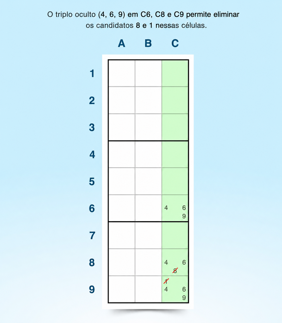 exemplo de estratégia de triplo oculto no Sudoku