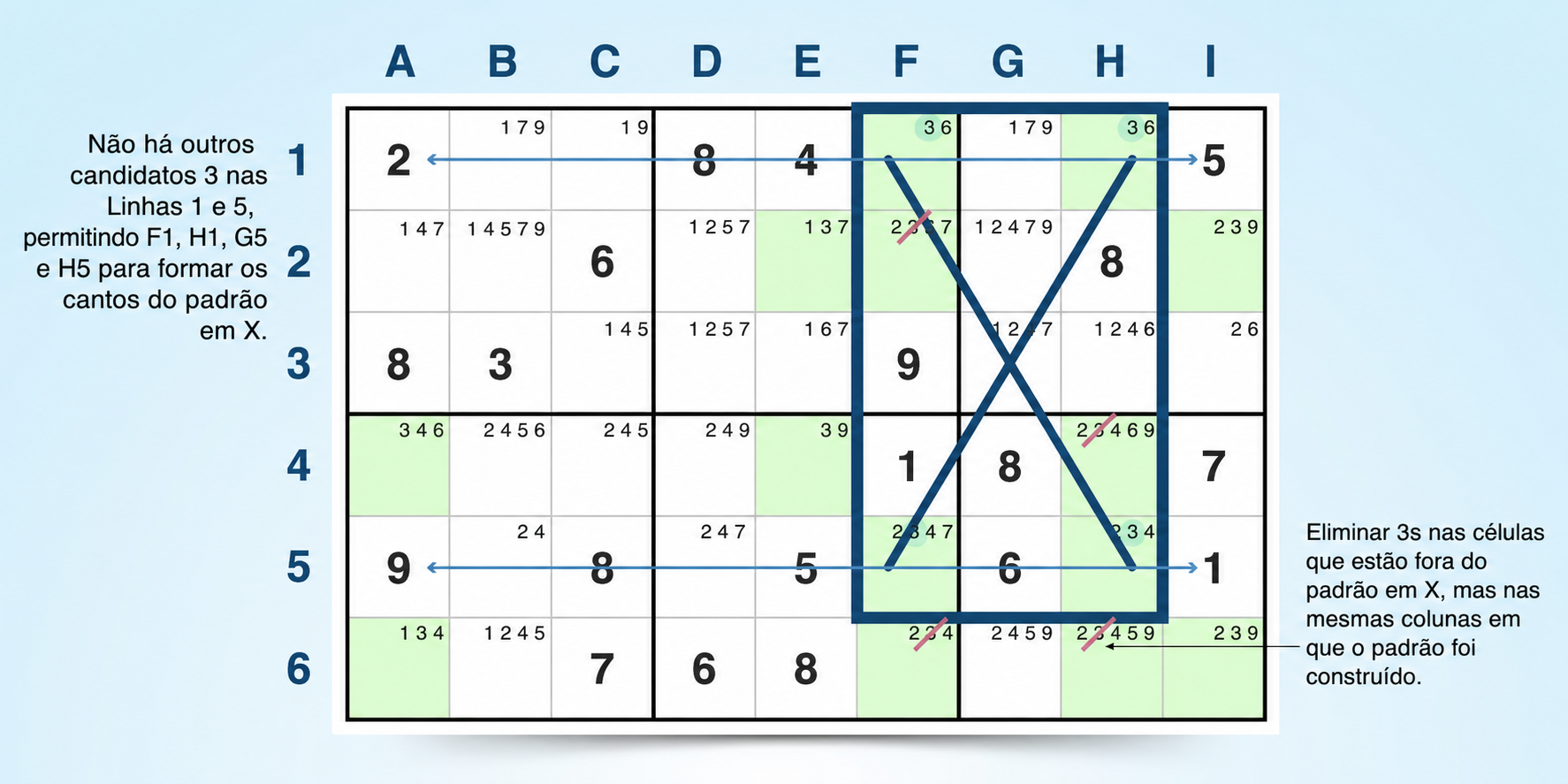 exemplo de estratégia X-wing no Sudoku