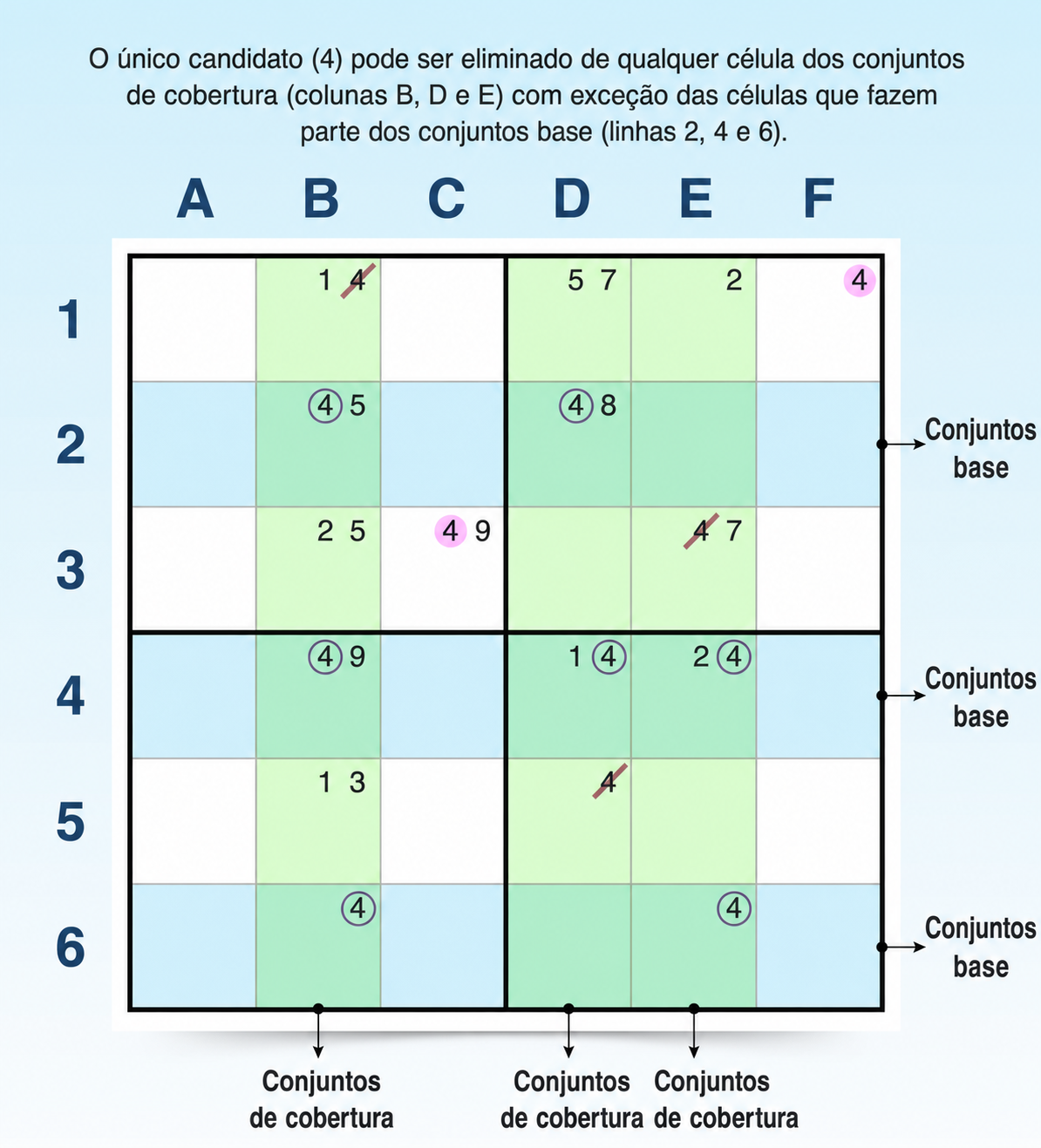 exemplo de estratégia swordfish no Sudoku