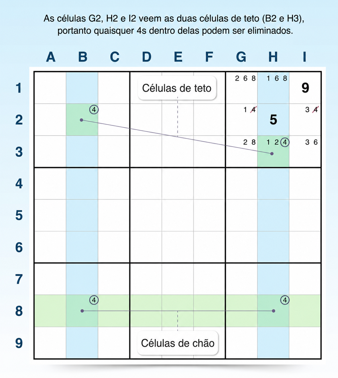 exemplo de estratégia do arranha-céus no Sudoku