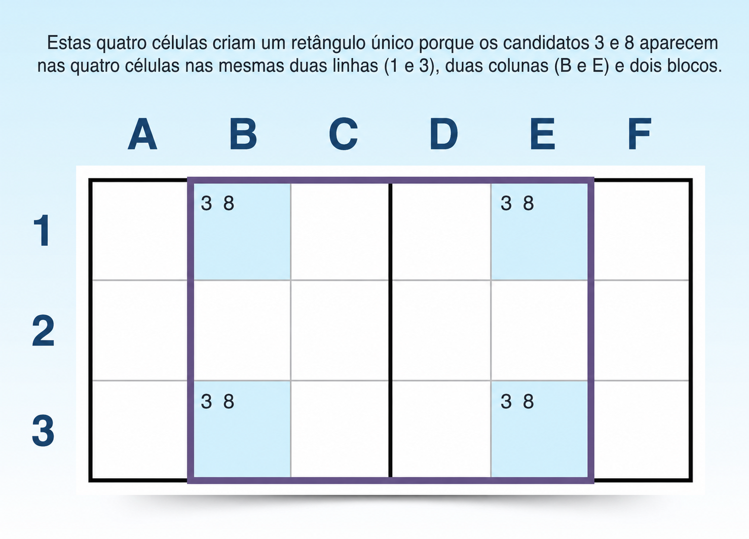 exemplo de estratégia de Sudoku única