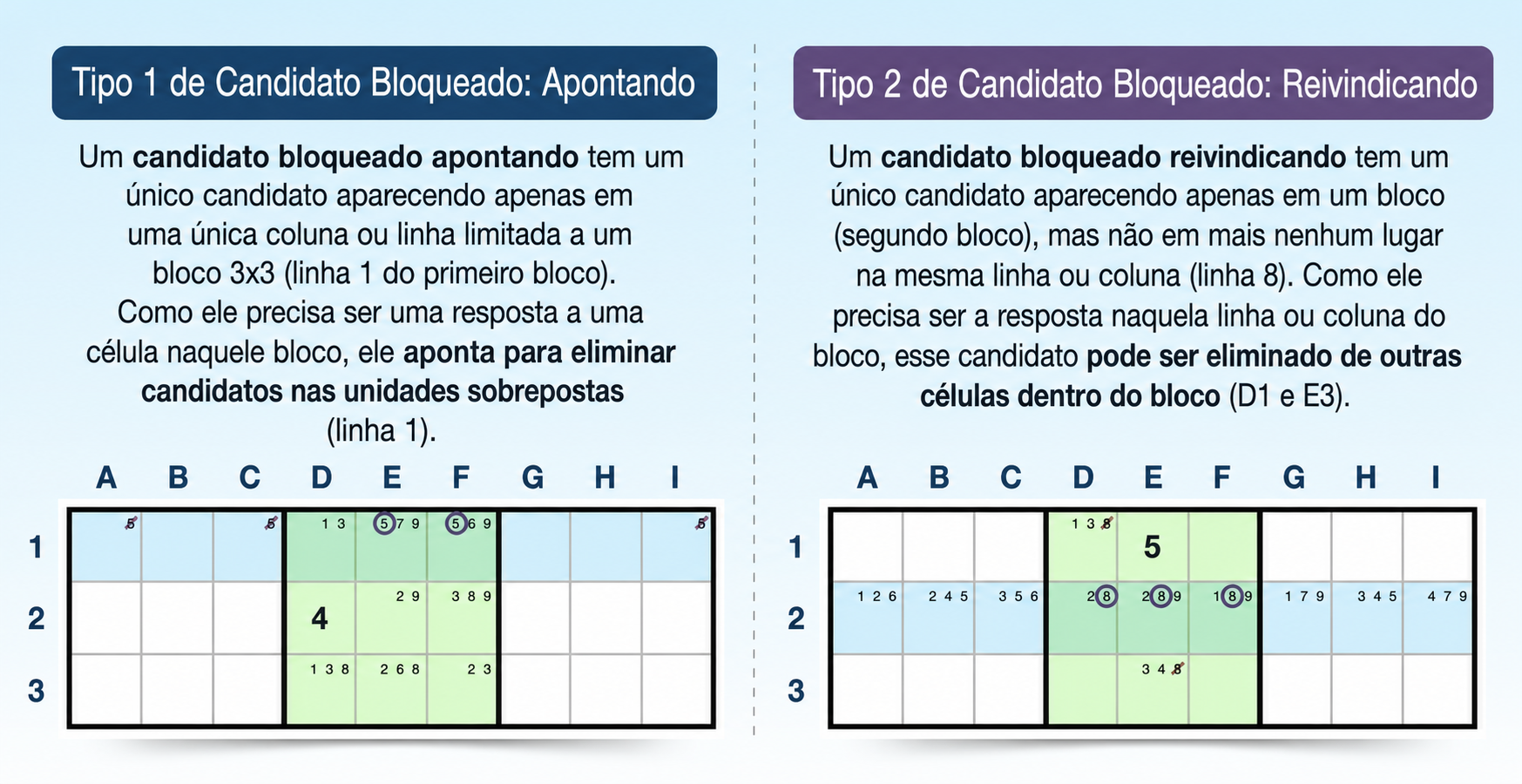 exemplo de estratégia de candidatos bloqueados