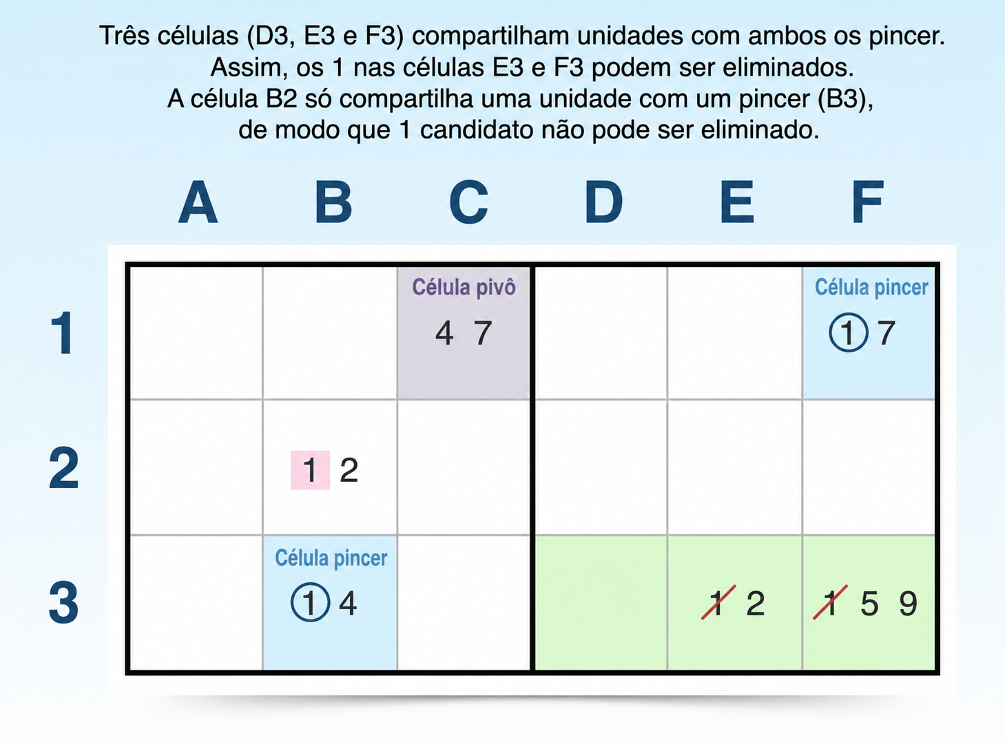 exemplo de estratégia de candidatos XY-wing