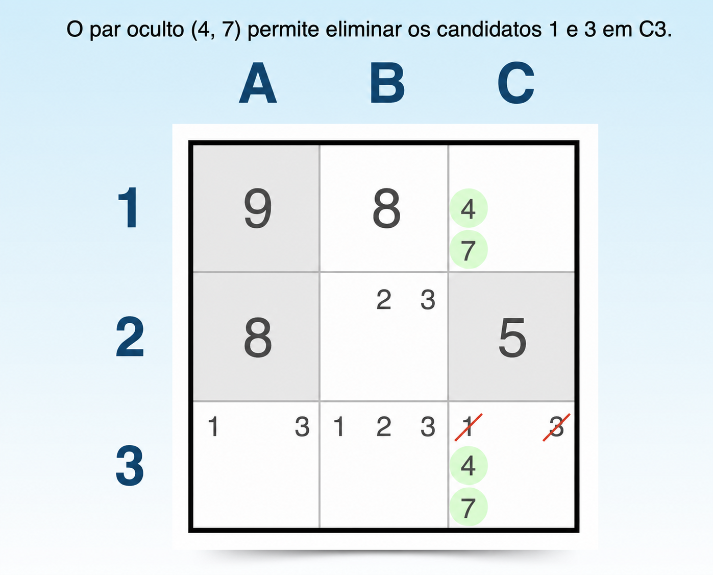 técnica do par oculto no Sudoku
