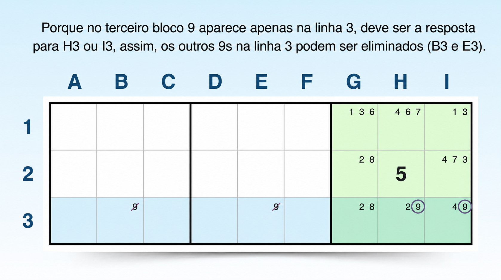 exemplo da técnica de candidato bloqueado