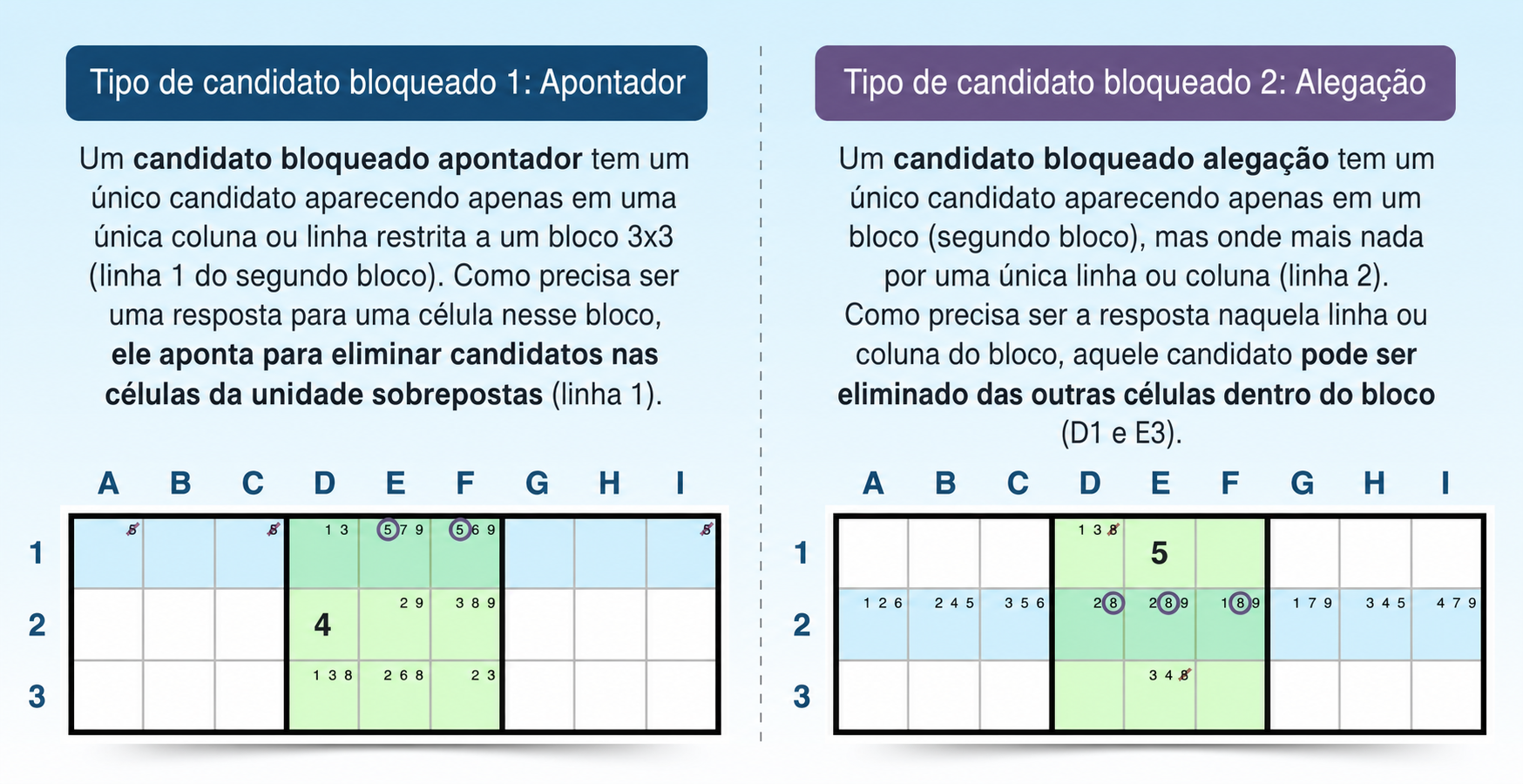 comparação entre candidatos bloqueados apontados e reivindicados