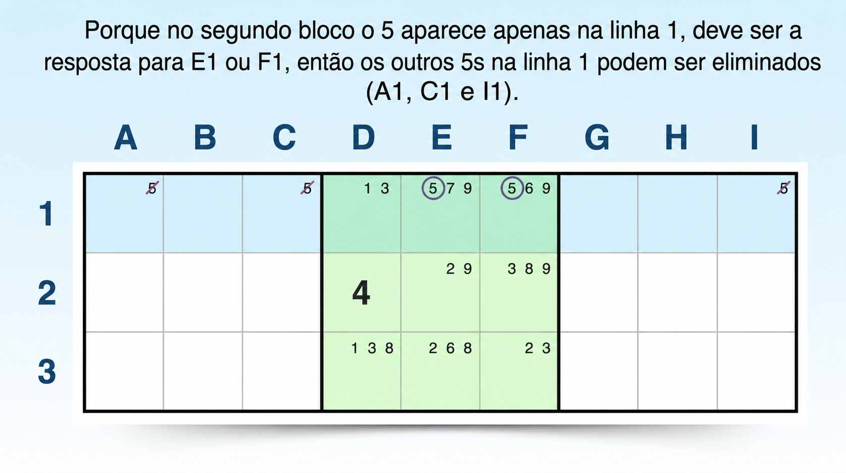 candidato bloqueado apontado numa linha