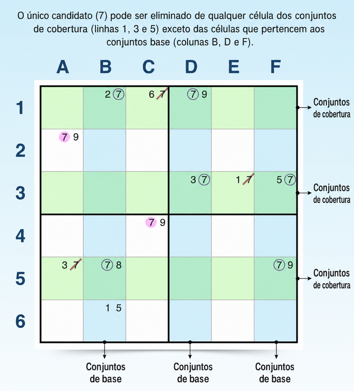 Exemplo de padrão Swordfish vertical