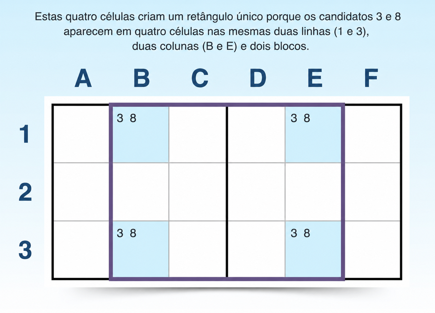Exemplo de retângulo único em Sudoku