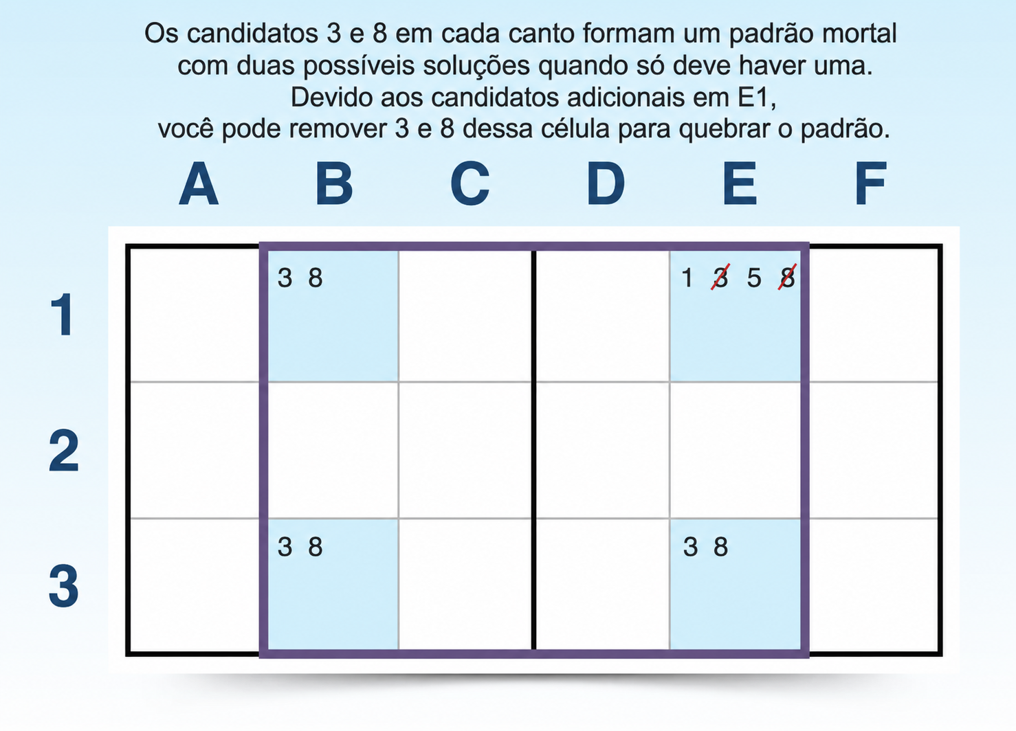 exemplo de retângulo único do tipo 1