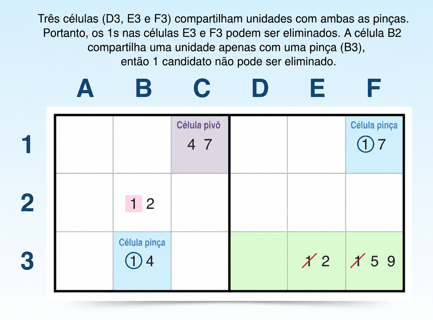 como encontrar um padrão y-wing
